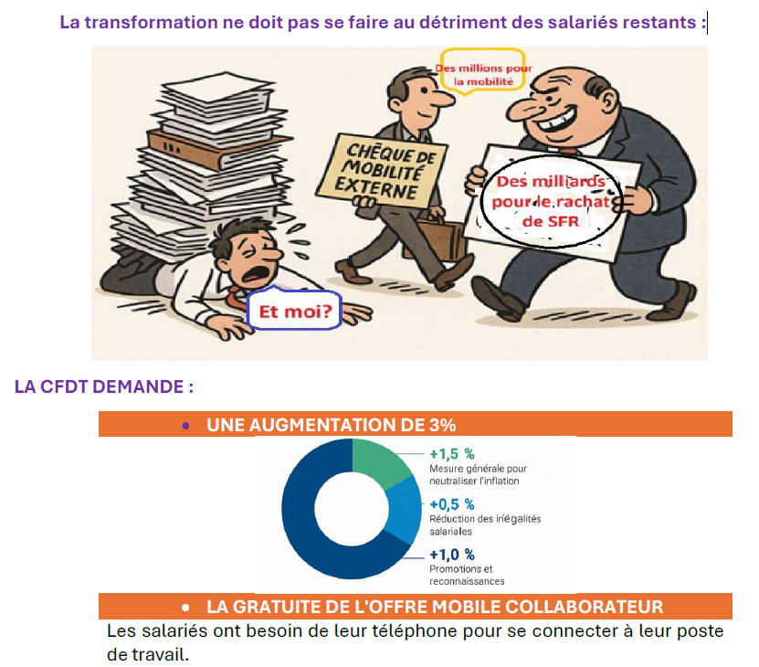 LES REVENDICATIONS CFDT