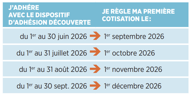 adhésion découverte