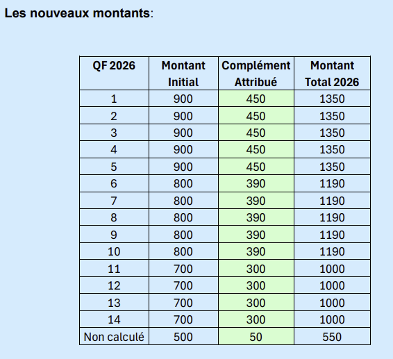 Nouveau montants