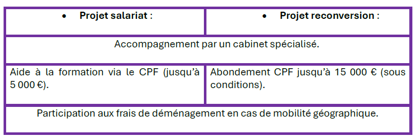 accompagnement bouygues telecoms