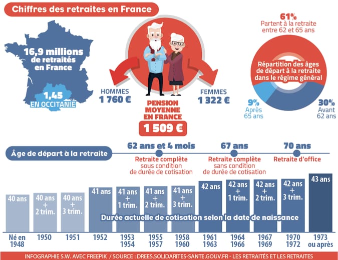 retraite