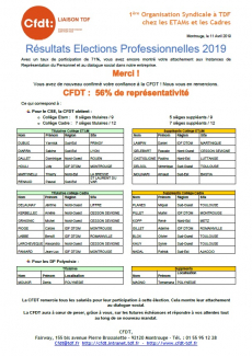 Score TDF 55,64% CFDT