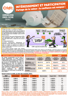 [ORANGE] INTÉRESSEMENT ET PARTICIPATION – Partage de la valeur : la confiance est rompue !