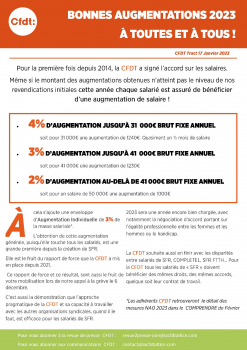 cela s'ajoute une enveloppe d'Augmentation Individuelle de 3% de la masse salariale*. L'obtention de cette augmentation générale, puisqu'elle touche tous les salariés, est une grande première depuis la création de SFR. Elle est le fruit du rapport de force que la CFDT a mis en place depuis 2021. 2023 sera une année encore bien chargée, avec notamment la négociation d'accord portant sur l'égalité professionnelle entre les femmes et les hommes ou le handicap. La CFDT souhaite aussi en finir avec les disparité
