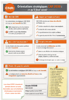 Orientations stratégiques