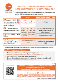 Suivez-nous sur les réseaux !  BlueskyS3C CFDT TELECOMS PRESTATAIRES  FacebookS3C Télécoms prestataires IDF   instas3ctelecomsprestatairesidf  LinkedinS3C Télécoms Prestataires IDF  Threadss3ctelecomsprestatairesidf  TiktokS3CTélécomsPrestatairesIDF