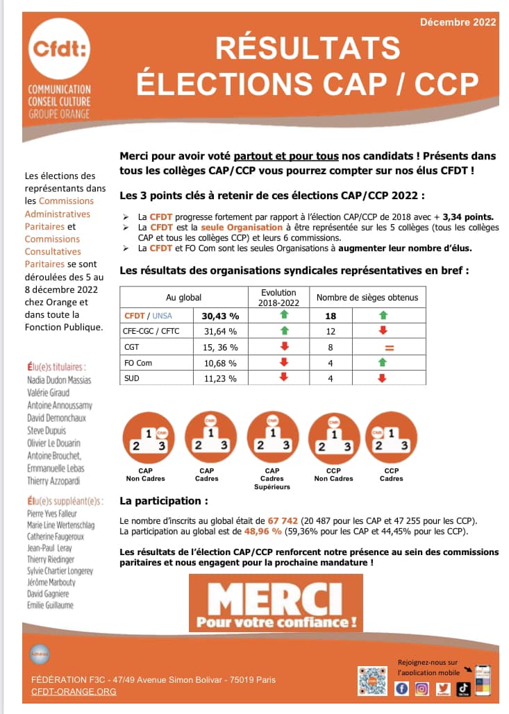 [ORANGE] RÉSULTATS ÉLECTIONS CAP / CCP Le site du syndicat CFDT Prestataires IDF
