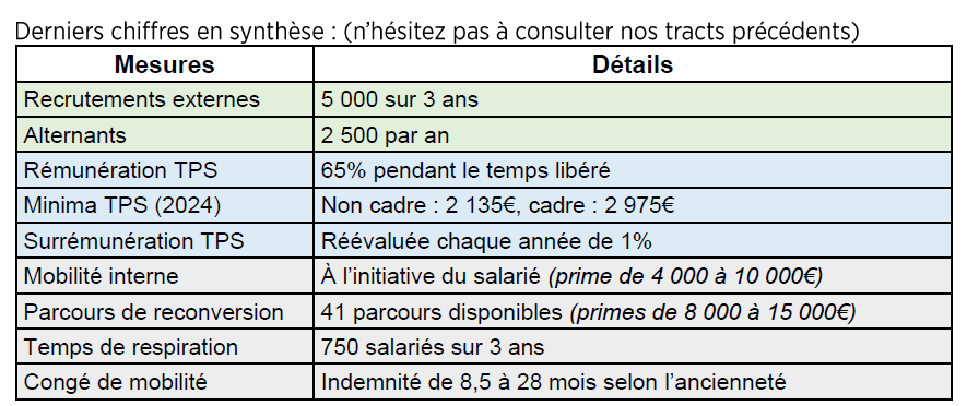 tableau orange gepp