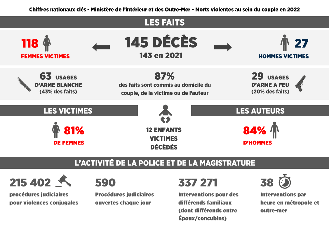 violence faites aux femmes La CFDT appelle a participer au 23 novembre 2024 