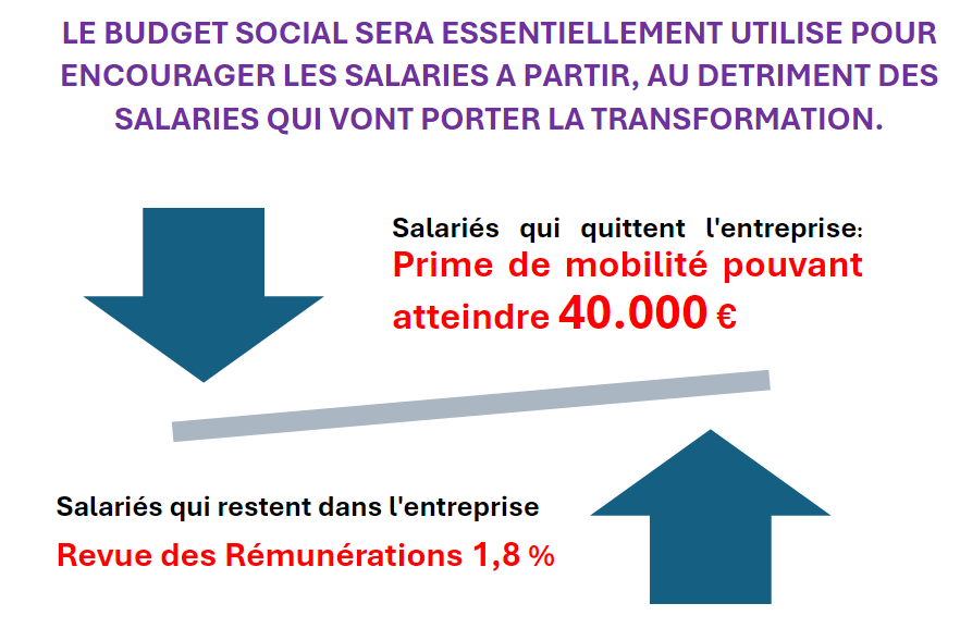 budget social