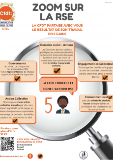 Négociation Accord RSE - Sitel France