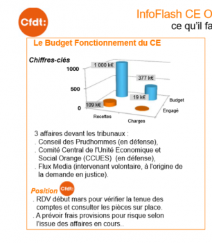 InfoFlash CE OFS du 21/02/2019 ce qu’il faut en retenir