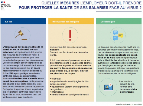 QUELLES MESURES L’EMPLOYEUR DOIT-IL PRENDRE POUR PROTEGER LA SANTE DE SES SALARIES FACE AU VIRUS ?