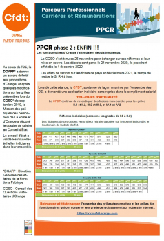 PPCR phase 2 : ENFIN !!!