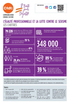 L’ÉGALITÉ PROFESSIONNELLE ET LA LUTTE CONTRE LE SEXISME LES CHIFFRES