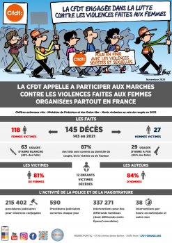 La CFDT appelle à participer aux marches contres les violences faites aux femmes organisées partout en France